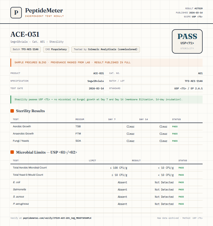 ACE-031 Sterility report by PeptideMeter