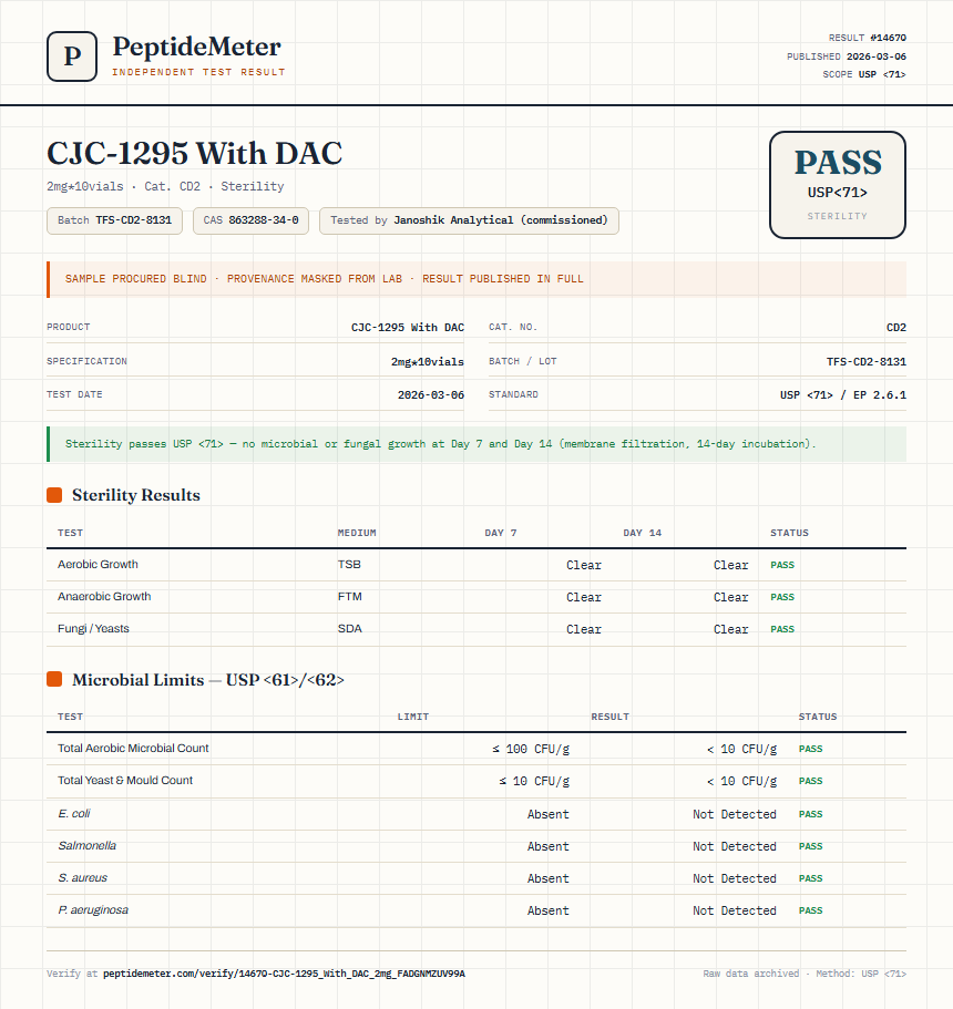CJC-1295 With DAC Sterility report by PeptideMeter