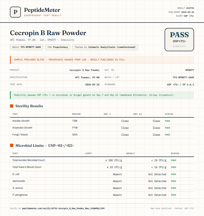 Cecropin B Raw Powder Sterility report by PeptideMeter