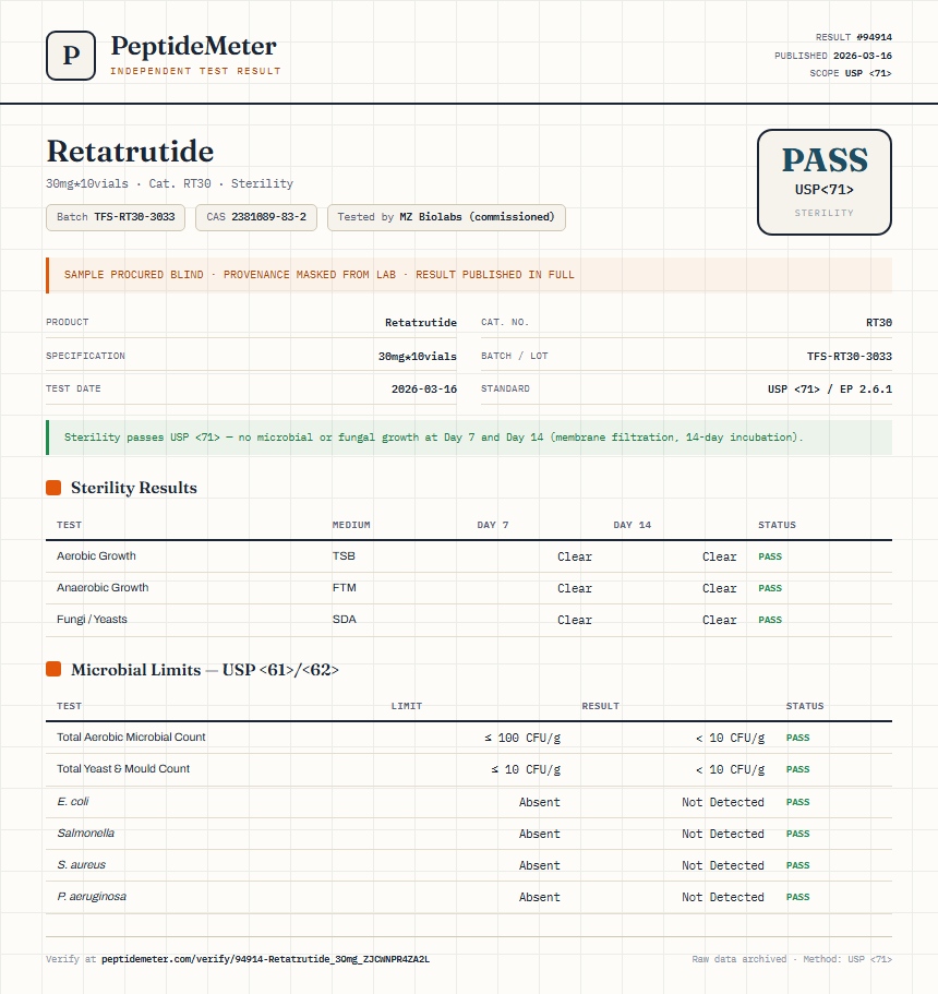 Retatrutide 30mg Pen Kit Sterility report by PeptideMeter