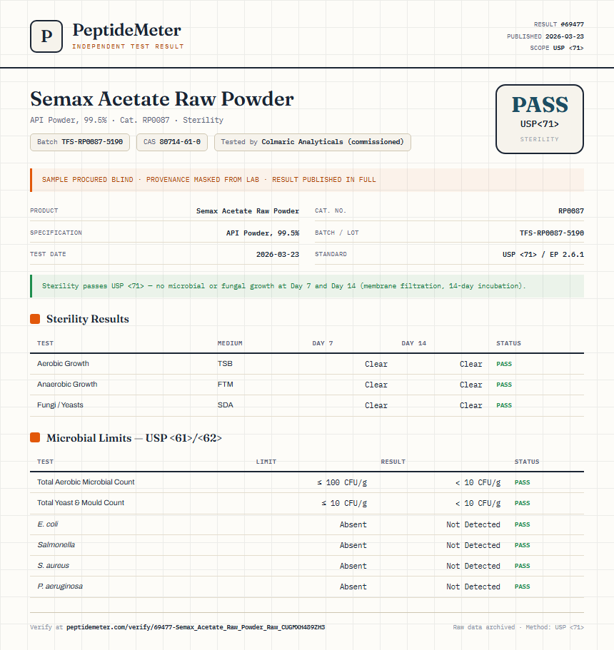 Semax Acetate Raw Powder Sterility report by PeptideMeter