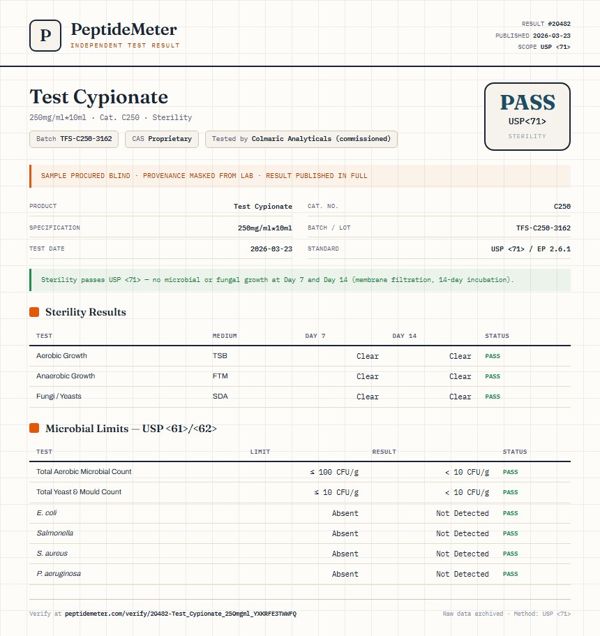Test Cypionate Sterility report by PeptideMeter