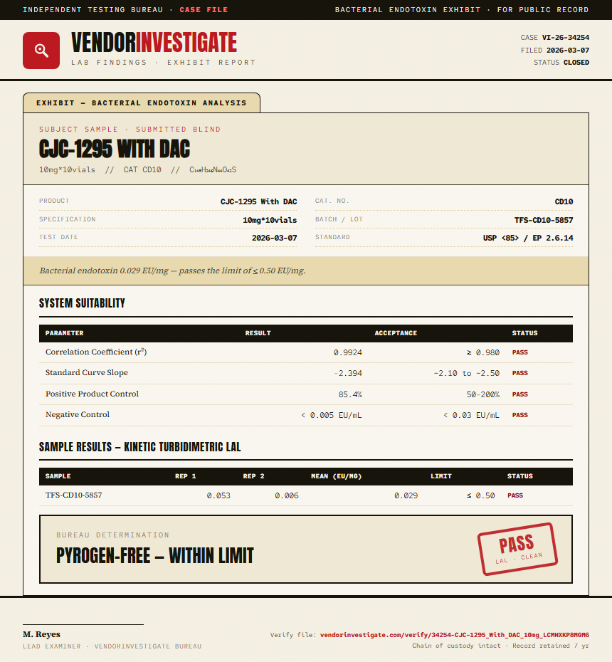 CJC-1295 With DAC Endotoxin report by VendorInvestigate