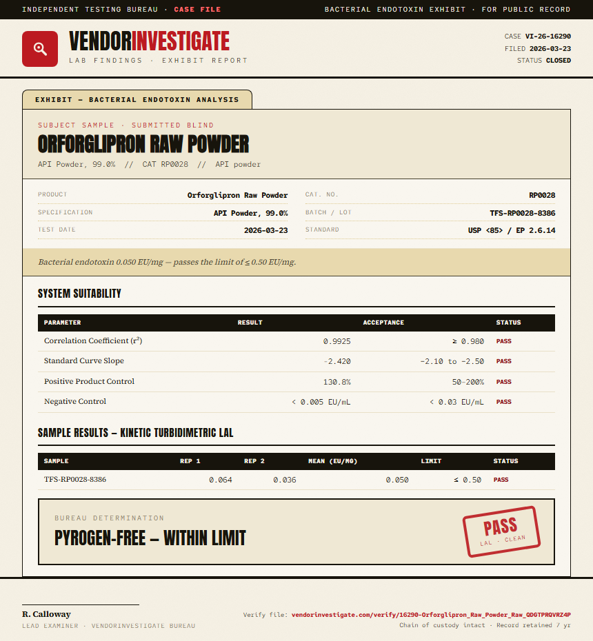 Orforglipron Raw Powder Endotoxin report by VendorInvestigate