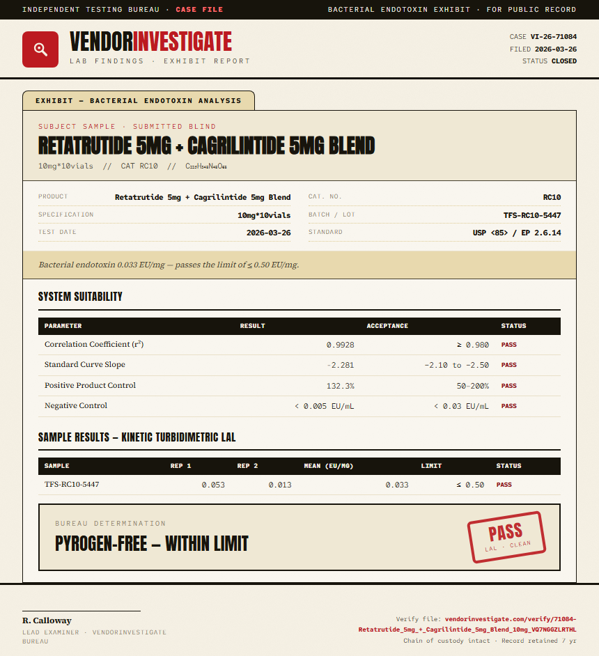 Retatrutide 5mg + Cagrilintide 5mg Blend Endotoxin report by VendorInvestigate
