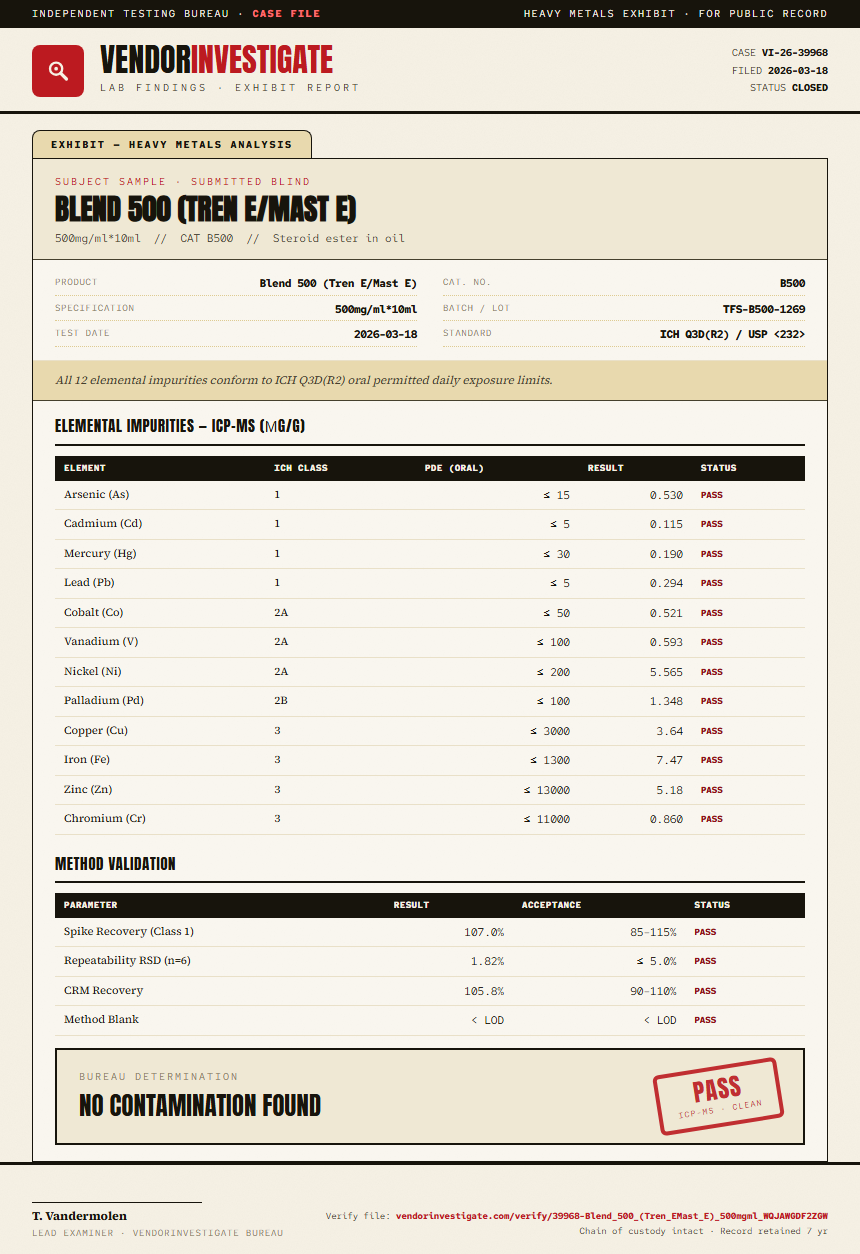 Blend 500 (Tren E/Mast E) Heavy Metals report by VendorInvestigate