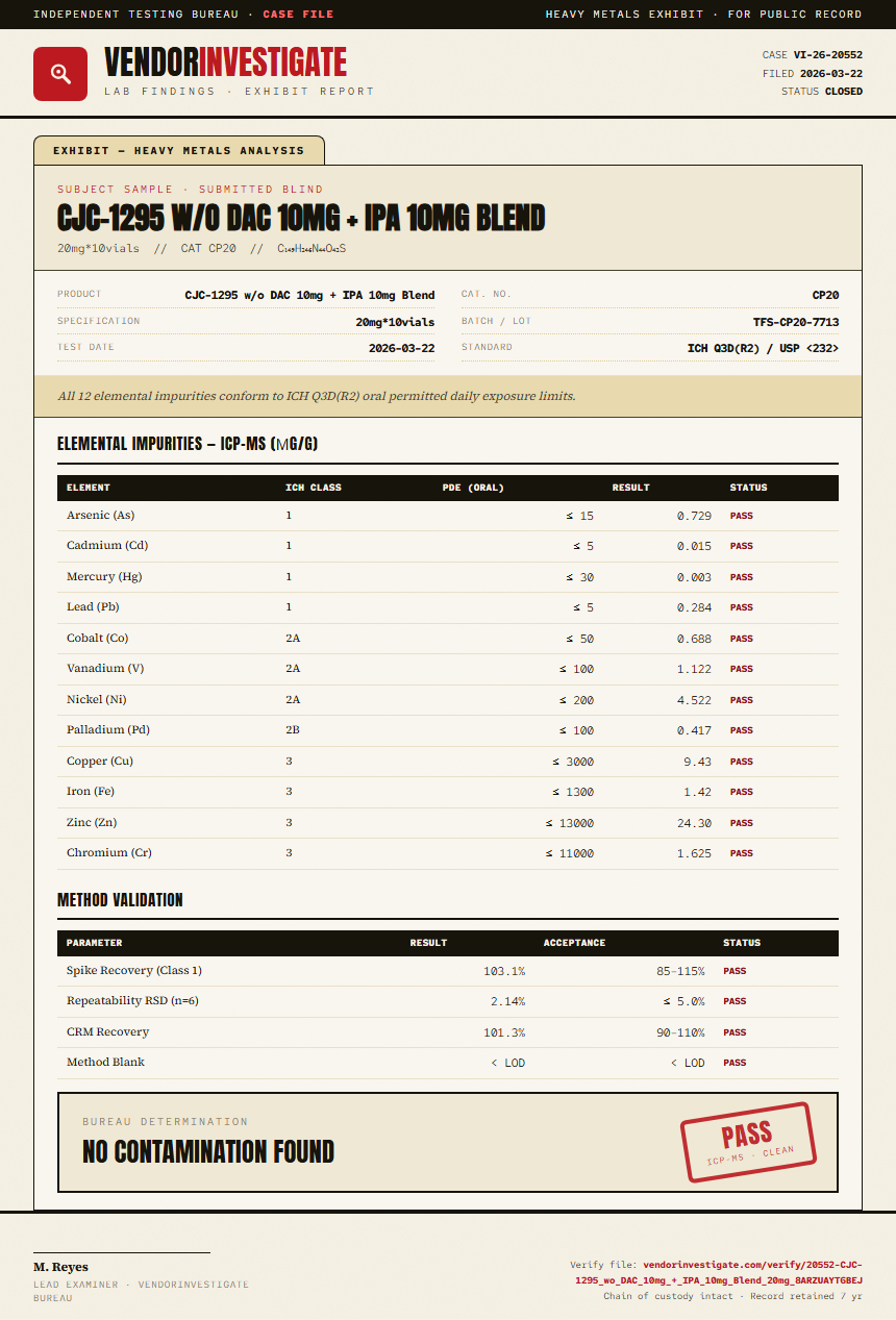CJC-1295 w/o DAC 10mg + IPA 10mg Blend Heavy Metals report by VendorInvestigate