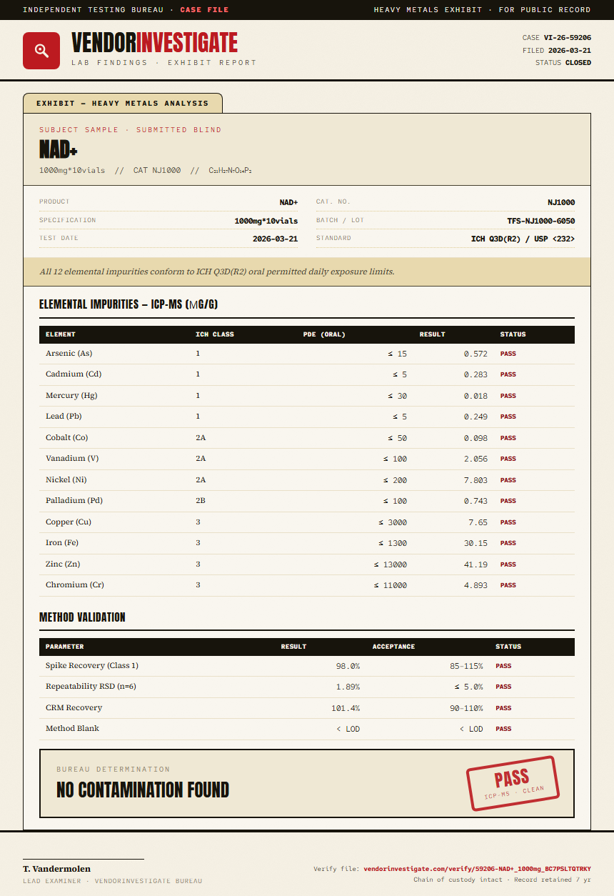 NAD+ Heavy Metals report by VendorInvestigate