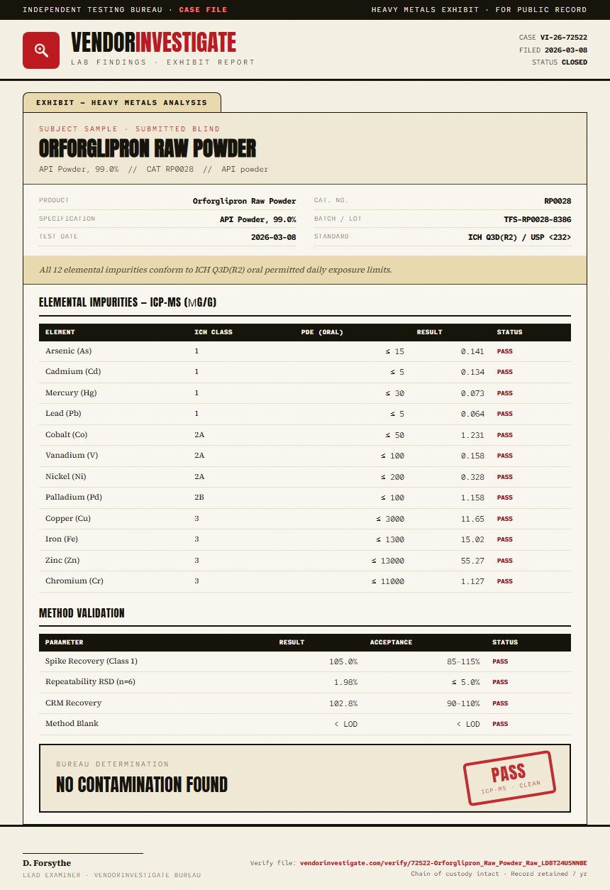 Orforglipron Raw Powder Heavy Metals report by VendorInvestigate