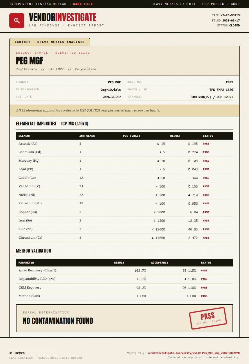PEG MGF Heavy Metals report by VendorInvestigate