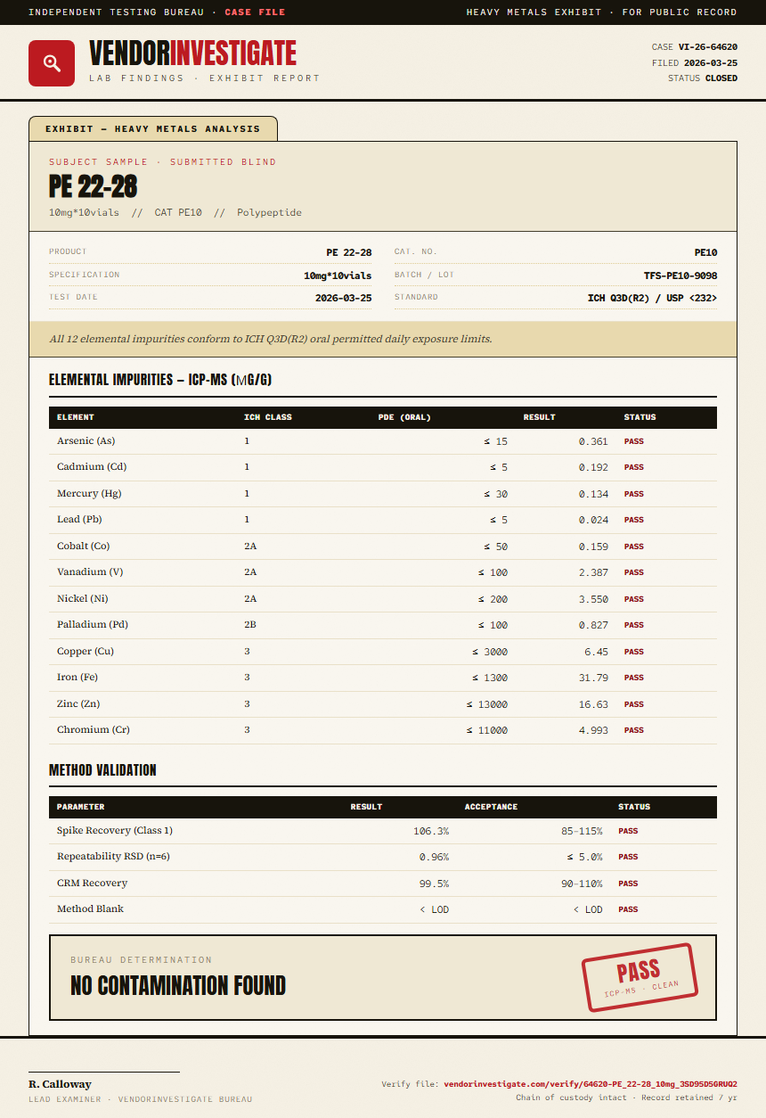 PE 22-28 Heavy Metals report by VendorInvestigate