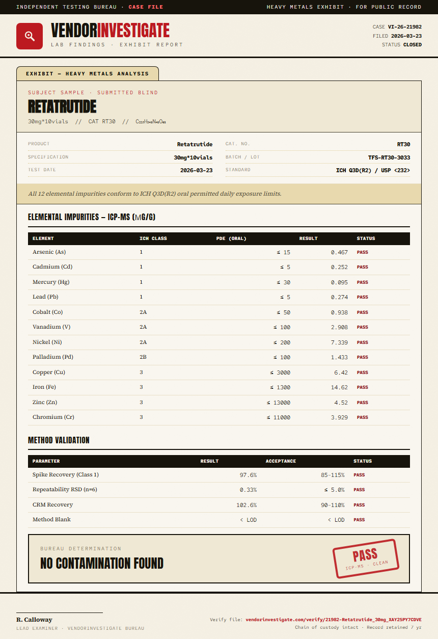 Retatrutide 30mg Pen Kit Heavy Metals report by VendorInvestigate