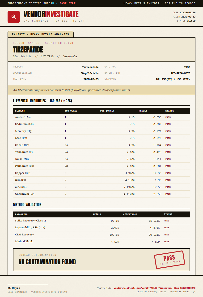 Tirzepatide 30mg Pen Kit Heavy Metals report by VendorInvestigate