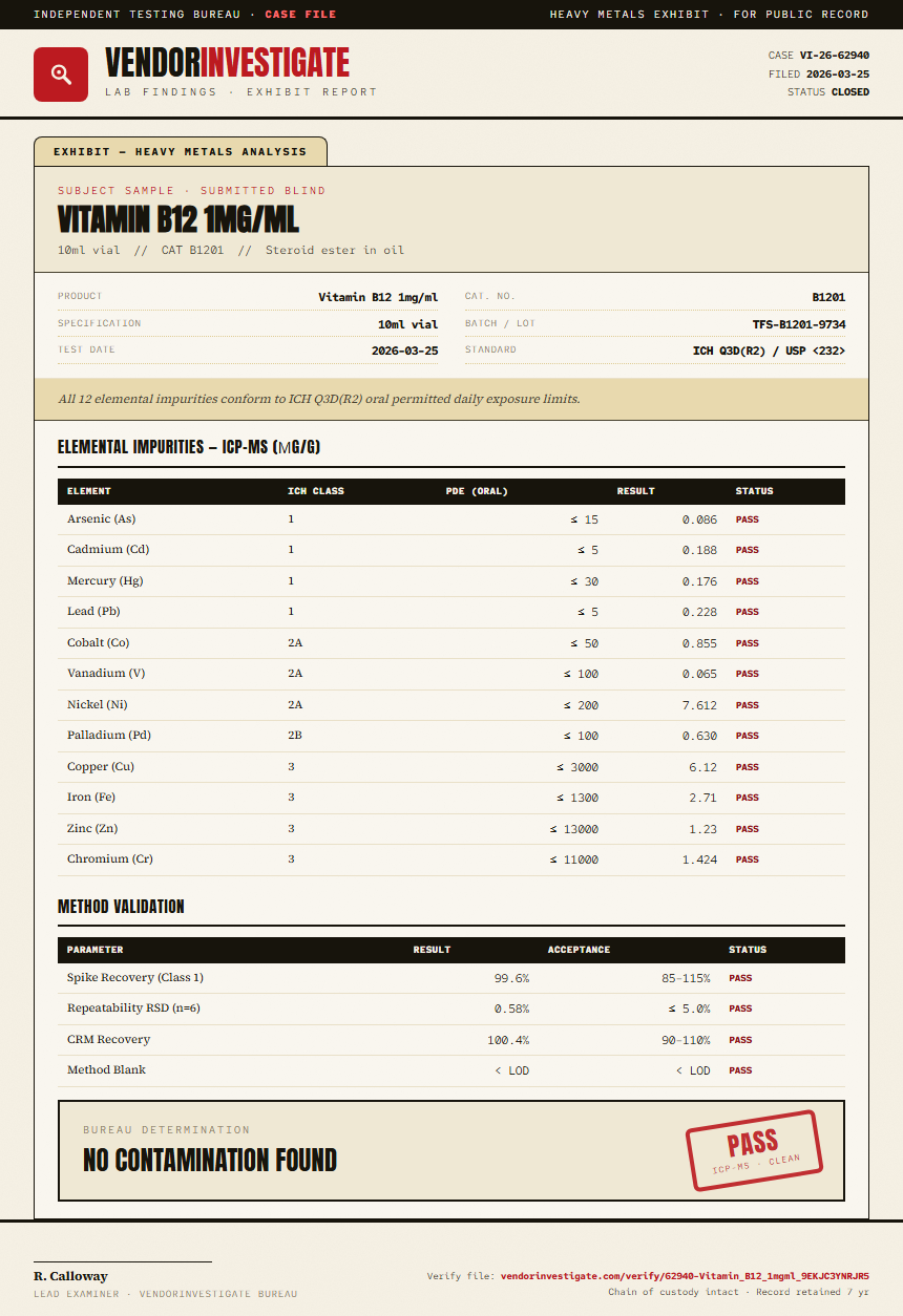 Vitamin B12 1mg/ml Heavy Metals report by VendorInvestigate