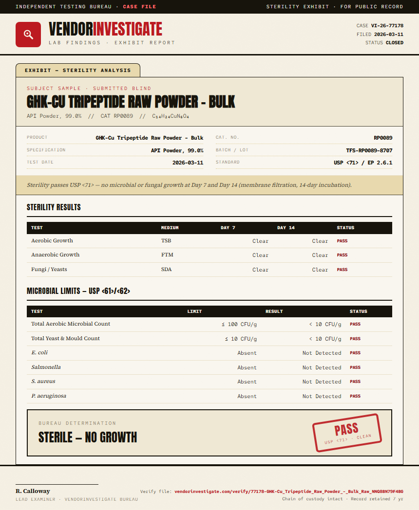 GHK-Cu Tripeptide Raw Powder - Bulk Sterility report by VendorInvestigate