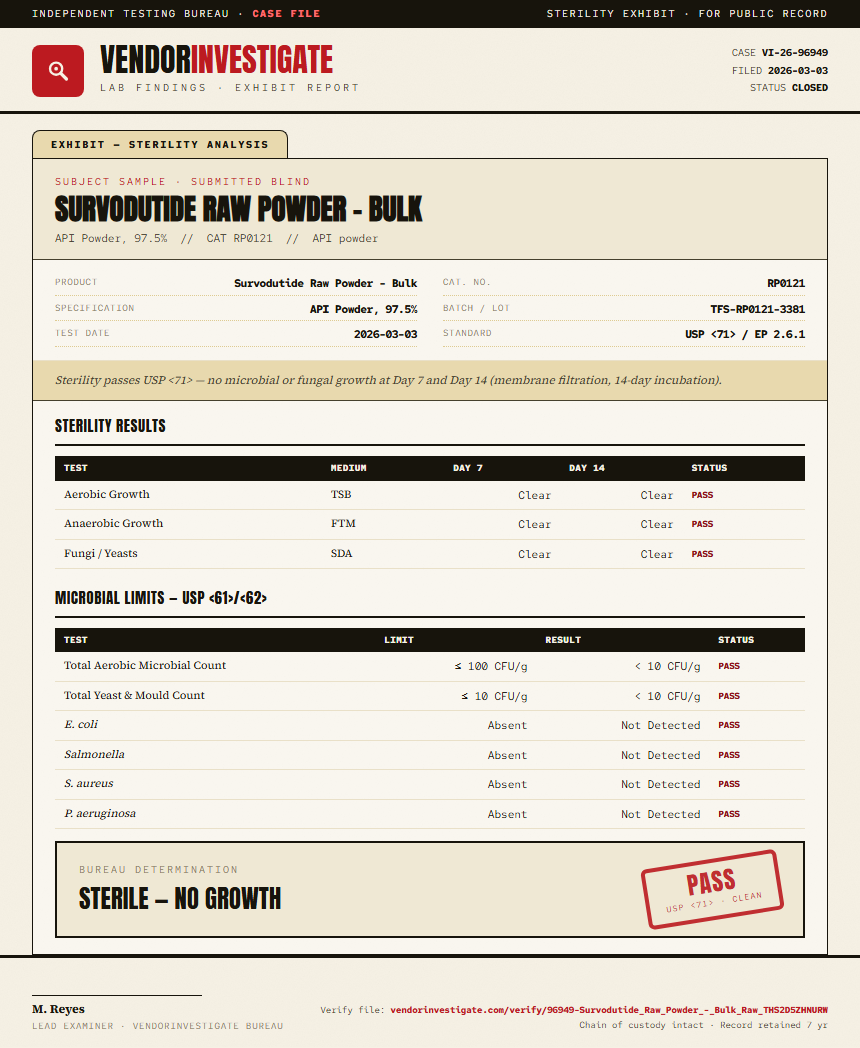 Survodutide Raw Powder - Bulk Sterility report by VendorInvestigate